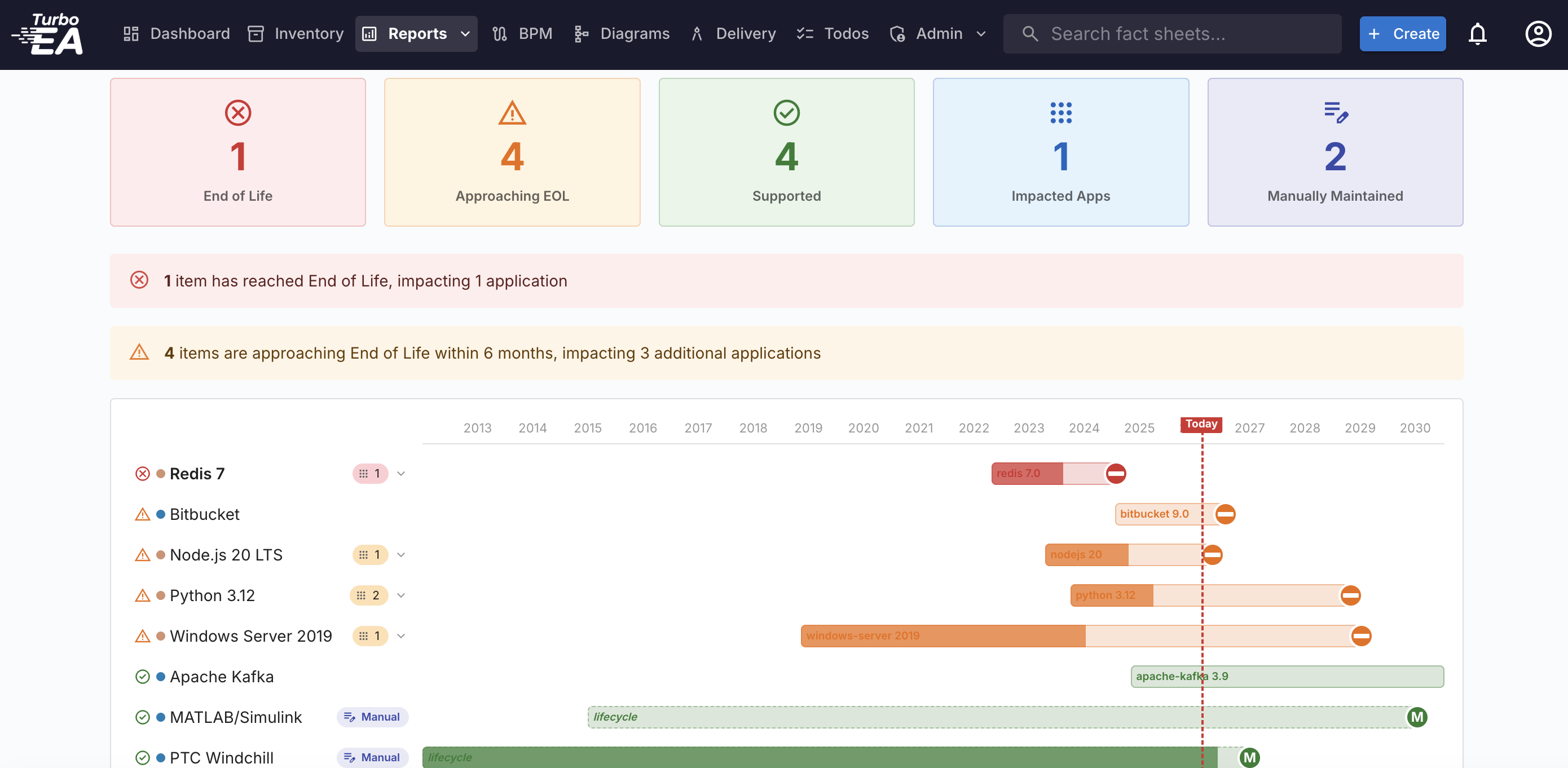 End-of-Life tracking